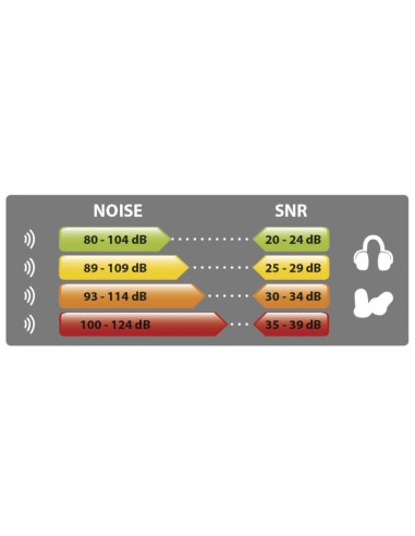CASQUE ANTIBRUIT - SNR 30 dB - INTERLAGOS